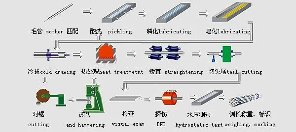 Seamless Steel Tube, Hydraulic Cylinder Tube for Gas Cylinder